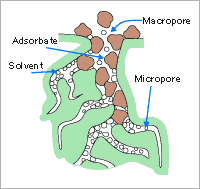 Activated carbon fine pores