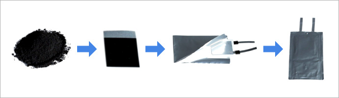 Electric double-layer capacitor