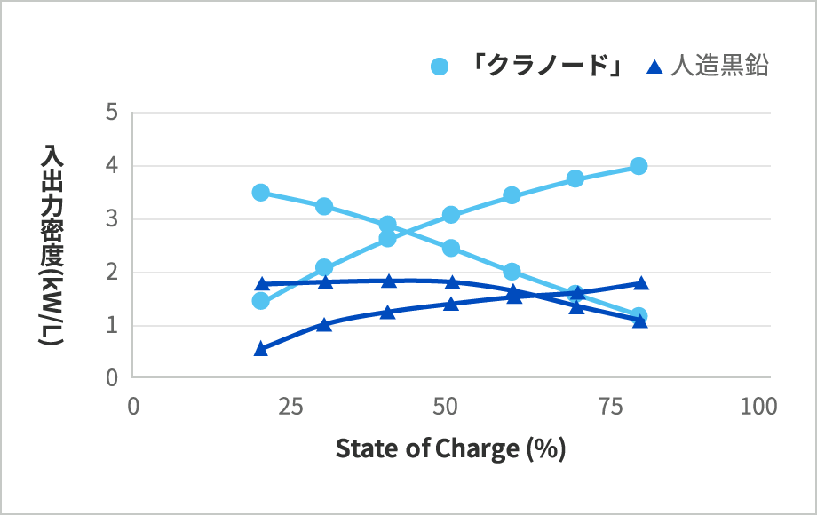 HPPC特性