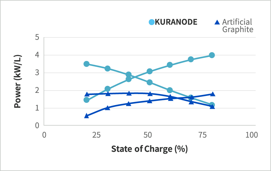 Hybrid Pulse Power Characterization