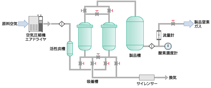 クラセップ®フローシート