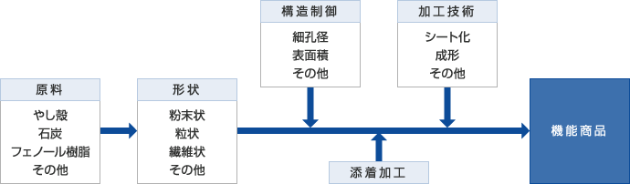 フロー図