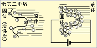 電気二重層キャパシタ 