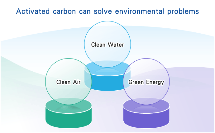 Applications of activated carbon